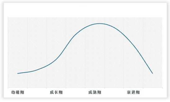 中国水利工程建设行业现状深度调研与未来投资预测报告（2023-2030年）(图2)