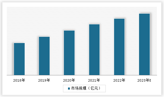 中国水利工程建设行业现状深度调研与未来投资预测报告（2023-2030年）(图3)