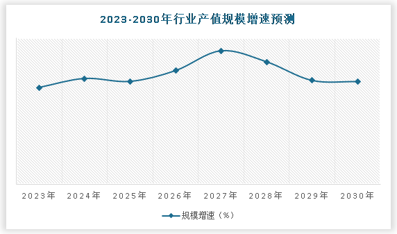 中国水利工程建设行业现状深度调研与未来投资预测报告（2023-2030年）(图5)
