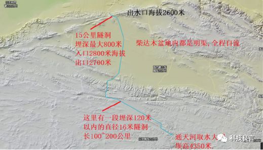 如何盘活中国万亿水利资产？(图3)