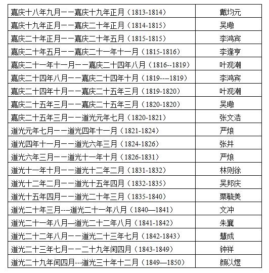 中国水利法制史研究⑫ 饶明奇：从总理河道到三河总督(图3)