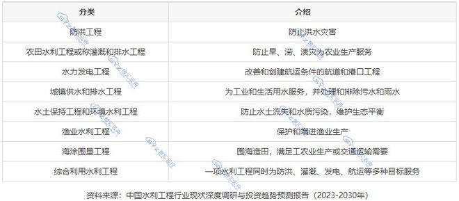2023年我国重点水利工程建设全面提速数字孪生赋能智慧水利(图1)
