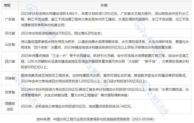 2023年我国重点水利工程建设全面提速数字孪生赋能智慧水利(图4)