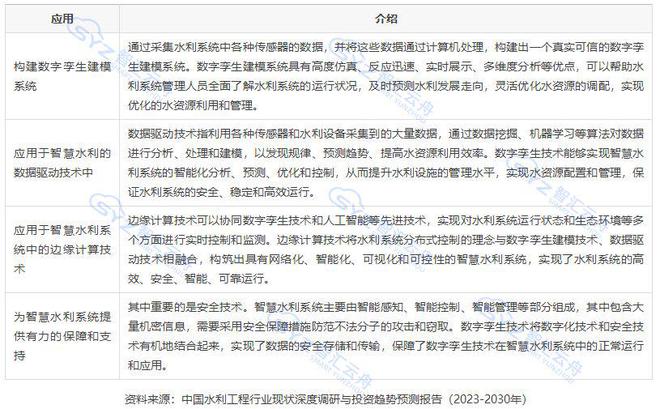 2023年我国重点水利工程建设全面提速数字孪生赋能智慧水利(图5)