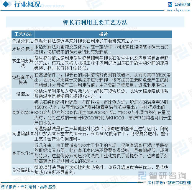 2023年中国钾长石行业供需现状分析：高品位钾长石利用前景良好[图](图1)