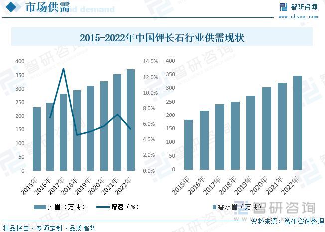 2023年中国钾长石行业供需现状分析：高品位钾长石利用前景良好[图](图5)