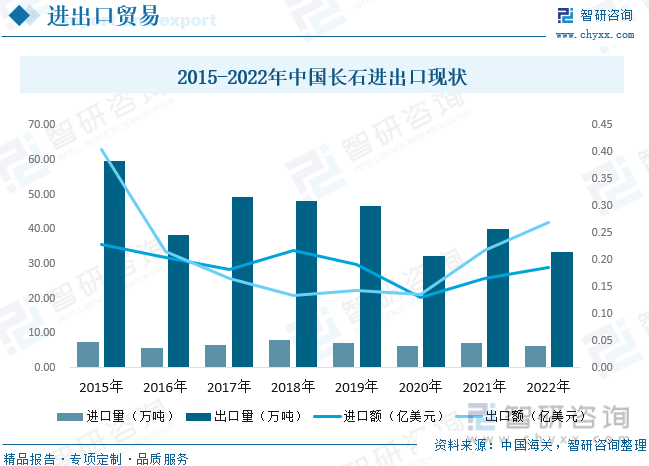 2023年中国钾长石行业供需现状分析：高品位钾长石利用前景良好[图](图6)