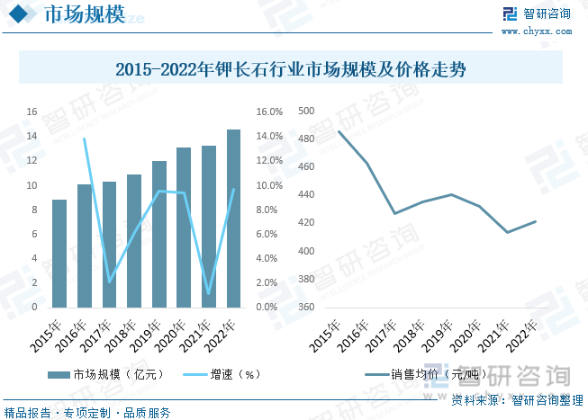 2023年中国钾长石行业供需现状分析：高品位钾长石利用前景良好[图](图7)