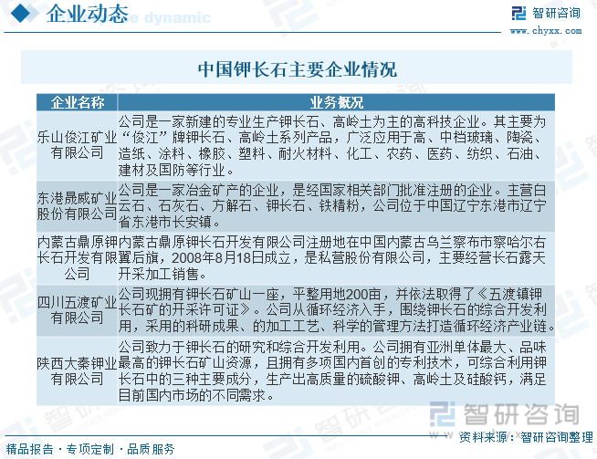 2023年中国钾长石行业供需现状分析：高品位钾长石利用前景良好[图](图8)
