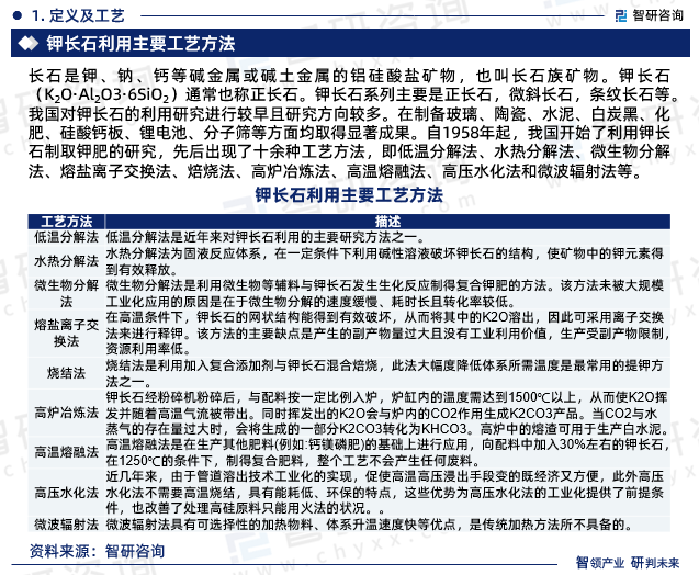 2024-2030年中国钾长石行业市场供需态势及发展前景研判报告(图1)
