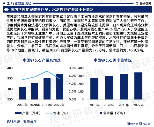 2024-2030年中国钾长石行业市场供需态势及发展前景研判报告(图2)