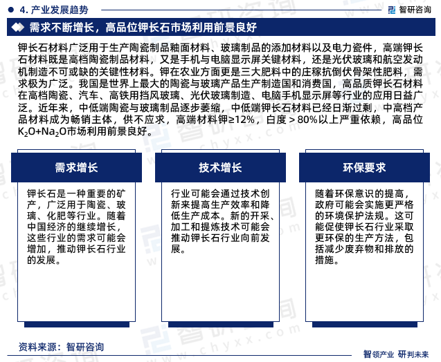 2024-2030年中国钾长石行业市场供需态势及发展前景研判报告(图4)