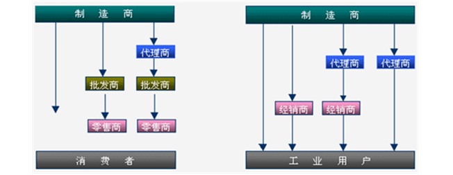 供应钾长石市场推广及营销渠道调研报告(图1)
