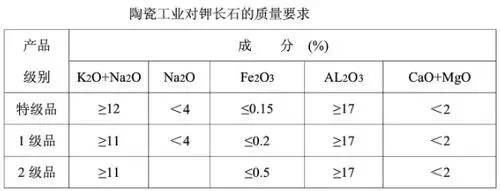 2024年钾长石市场前景分析：我国钾长石产量约为373万吨(图1)