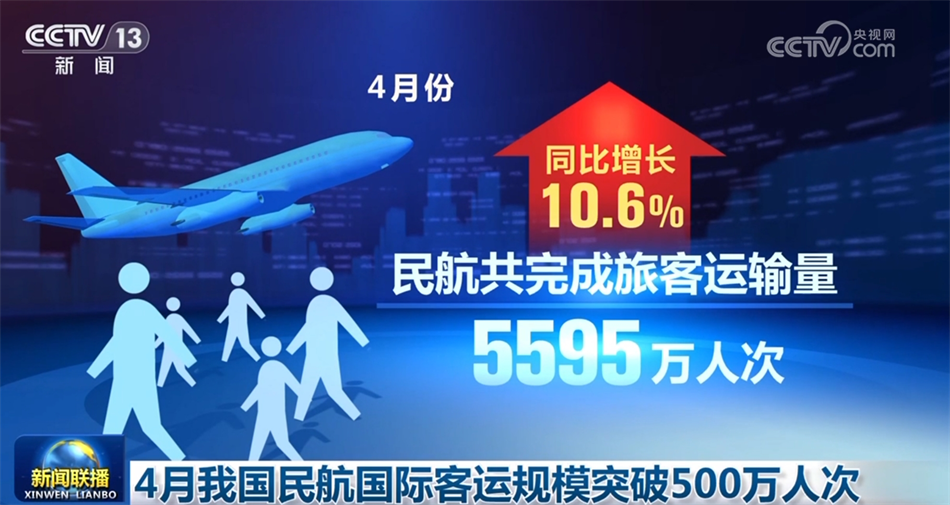 数据彰显经济运行强劲脉动 中国高质量发展“枝繁叶茂”行稳致远(图13)