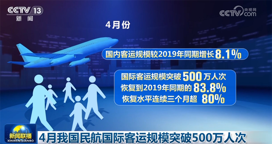 数据彰显经济运行强劲脉动 中国高质量发展“枝繁叶茂”行稳致远(图14)