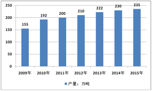 我国钾长石行业场供给现状及价格走势分析(图1)