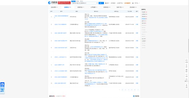 中国水利水电第十四工程局因劳务合同纠纷被告今年来案件涉及四川、广东、重庆等地(图1)