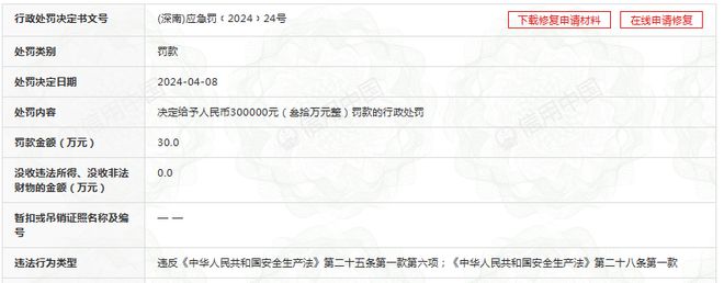 未采取措施消除事故隐患中国水利水电第四工程局有限公司被罚(图3)