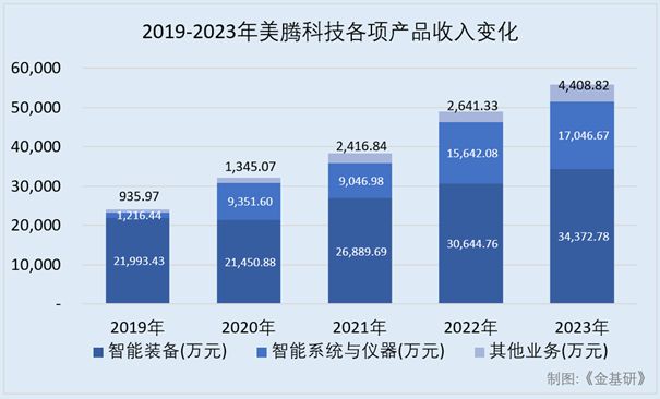 美腾科技：智能化助力双碳目标实现 技术突破构造工矿业新增长点(图3)
