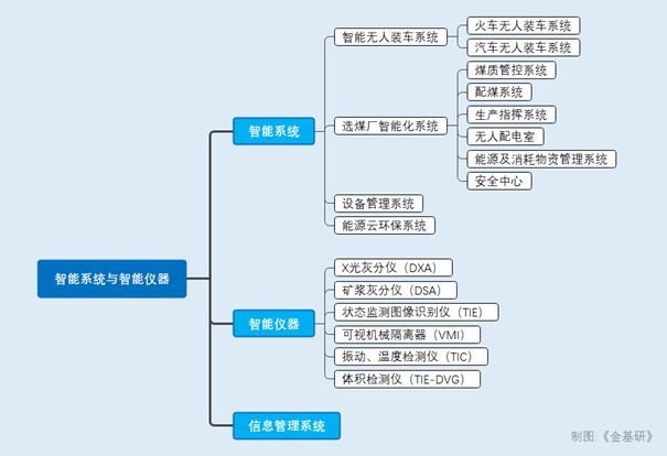 美腾科技：智能化助力双碳目标实现 技术突破构造工矿业新增长点(图2)