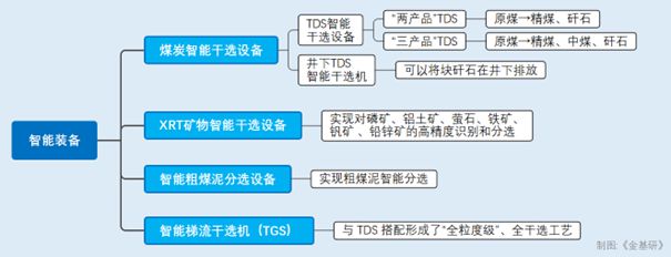 美腾科技：智能化助力双碳目标实现 技术突破构造工矿业新增长点(图1)
