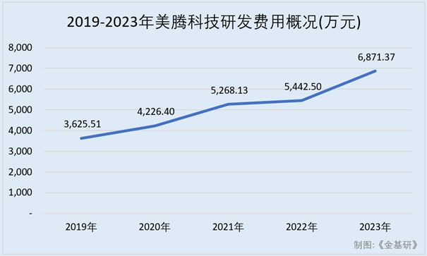 美腾科技：智能化助力双碳目标实现 技术突破构造工矿业新增长点(图5)