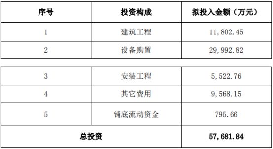 鸿达兴业控股公司拟投资577亿元建设年产100万吨钾长石综合利用项目(图2)