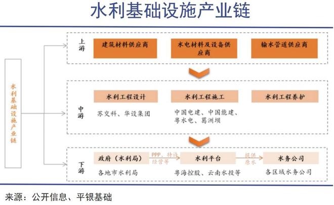 中国水利正当其时(图1)