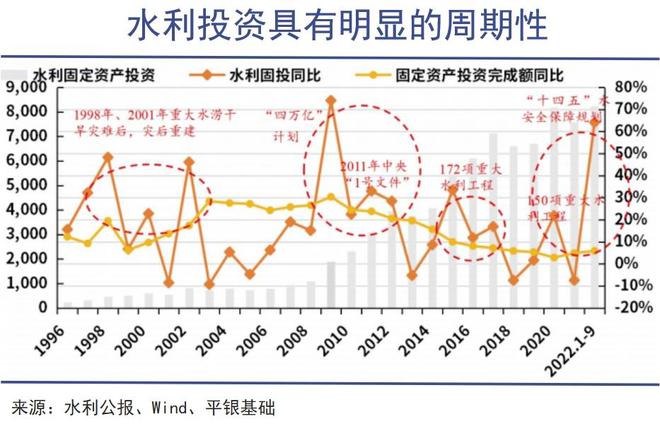 中国水利正当其时(图3)